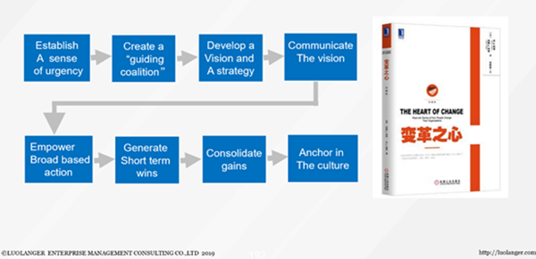 华为是怎样举行IPD厘革的